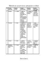 Referāts 'Kompleksi', 6.