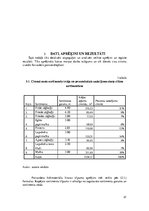 Referāts 'Forvardera ražīguma novērtējums kokmateriālu pievešanā kailcirtē', 21.