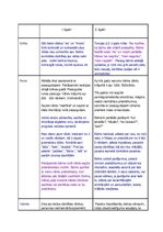 Konspekts 'Ortoģenēzes tabula divu - trīs gadu vecumposmam', 1.