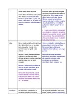 Konspekts 'Ortoģenēzes tabula divu - trīs gadu vecumposmam', 2.