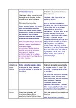 Konspekts 'Ortoģenēzes tabula divu - trīs gadu vecumposmam', 3.