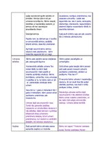 Konspekts 'Ortoģenēzes tabula divu - trīs gadu vecumposmam', 4.