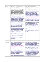 Konspekts 'Ortoģenēzes tabula divu - trīs gadu vecumposmam', 6.