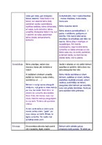 Konspekts 'Ortoģenēzes tabula divu - trīs gadu vecumposmam', 7.