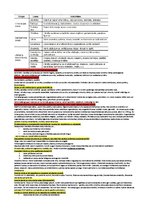 Konspekts 'Konspekts vadības teorijā', 3.