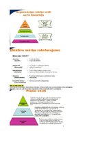 Konspekts 'Konspekts vadības teorijā', 7.