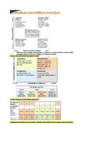 Konspekts 'Konspekts vadības teorijā', 21.