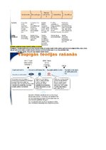 Konspekts 'Konspekts vadības teorijā', 26.