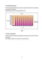 Biznesa plāns 'Бизнес план ресторана "El amor"', 6.