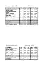 Biznesa plāns 'Бизнес план ресторана "El amor"', 8.