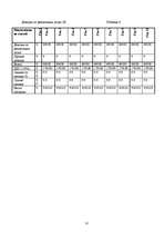 Biznesa plāns 'Бизнес план ресторана "El amor"', 10.