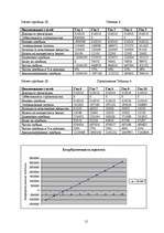 Biznesa plāns 'Бизнес план ресторана "El amor"', 12.