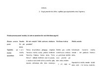 Konspekts 'Dizains un tehnoloģijas 2.-6. klasei', 3.