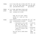 Konspekts 'Dizains un tehnoloģijas 2.-6. klasei', 10.