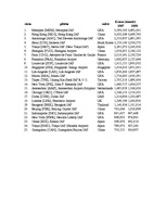 Referāts 'Terciālais sektors - aviotransports', 7.