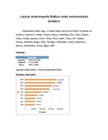 Referāts 'Terciālais sektors - aviotransports', 8.