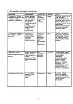 Referāts 'Atpūtas centra izveide', 8.