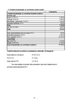 Referāts 'Atpūtas centra izveide', 14.