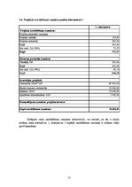 Referāts 'Atpūtas centra izveide', 15.