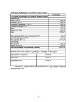 Referāts 'Atpūtas centra izveide', 17.