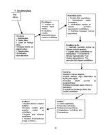 Referāts 'Atpūtas centra izveide', 20.