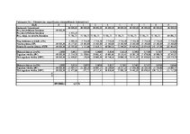 Referāts 'Atpūtas centra izveide', 26.