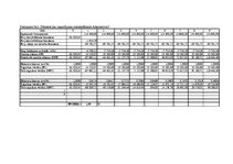 Referāts 'Atpūtas centra izveide', 27.