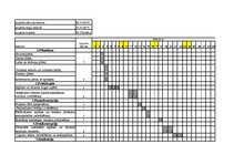 Referāts 'Atpūtas centra izveide', 28.
