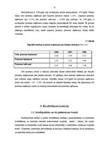 Diplomdarbs 'AS "Latvijas Hipotēku un zemes banka" kredītpolitika', 25.