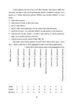 Diplomdarbs 'Daiļliteratūra un folklora vecākā pirmsskolas vecuma bērnu vārdu krājuma paplaši', 35.