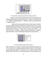 Diplomdarbs 'Tīkla mārketinga attīstība Latvijā', 41.