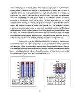 Diplomdarbs 'Tīkla mārketinga attīstība Latvijā', 50.