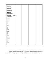 Diplomdarbs 'Tīkla mārketinga attīstība Latvijā', 61.