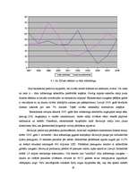 Diplomdarbs 'Tīkla mārketinga attīstība Latvijā', 63.