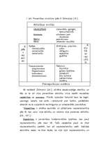 Referāts 'Mācību motivācijas pedagoģiski psiholoģiskie aspekti', 4.