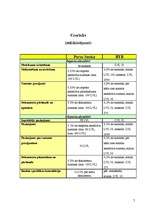 Konspekts 'Parex banka, BTB, konosaments', 7.