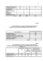 Diplomdarbs 'Сравнительный анализ применения социальных платежей в странах ЕС и Латвии', 45.