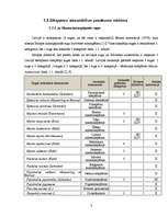 Referāts 'Kazu gravā sastopamo naktssikspārņu Myotis apakšdelmu morfometrija', 8.