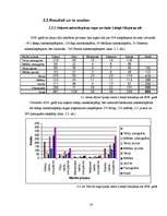 Referāts 'Kazu gravā sastopamo naktssikspārņu Myotis apakšdelmu morfometrija', 16.