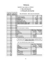 Referāts 'Kazu gravā sastopamo naktssikspārņu Myotis apakšdelmu morfometrija', 22.