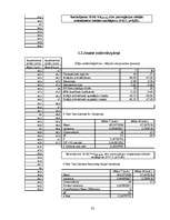 Referāts 'Kazu gravā sastopamo naktssikspārņu Myotis apakšdelmu morfometrija', 23.