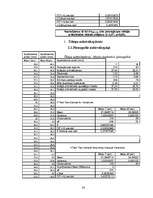 Referāts 'Kazu gravā sastopamo naktssikspārņu Myotis apakšdelmu morfometrija', 24.