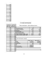 Referāts 'Kazu gravā sastopamo naktssikspārņu Myotis apakšdelmu morfometrija', 28.