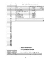 Referāts 'Kazu gravā sastopamo naktssikspārņu Myotis apakšdelmu morfometrija', 29.