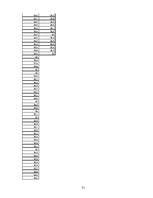 Referāts 'Kazu gravā sastopamo naktssikspārņu Myotis apakšdelmu morfometrija', 31.