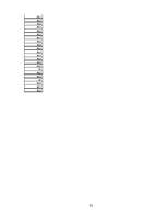 Referāts 'Kazu gravā sastopamo naktssikspārņu Myotis apakšdelmu morfometrija', 32.
