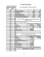 Referāts 'Kazu gravā sastopamo naktssikspārņu Myotis apakšdelmu morfometrija', 33.