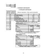 Referāts 'Kazu gravā sastopamo naktssikspārņu Myotis apakšdelmu morfometrija', 34.