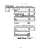 Referāts 'Kazu gravā sastopamo naktssikspārņu Myotis apakšdelmu morfometrija', 35.