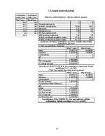 Referāts 'Kazu gravā sastopamo naktssikspārņu Myotis apakšdelmu morfometrija', 37.